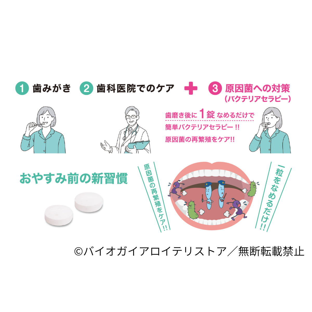 むし歯予防デー限定セット】【お試しプロデンティス10錠（ミント）1 
