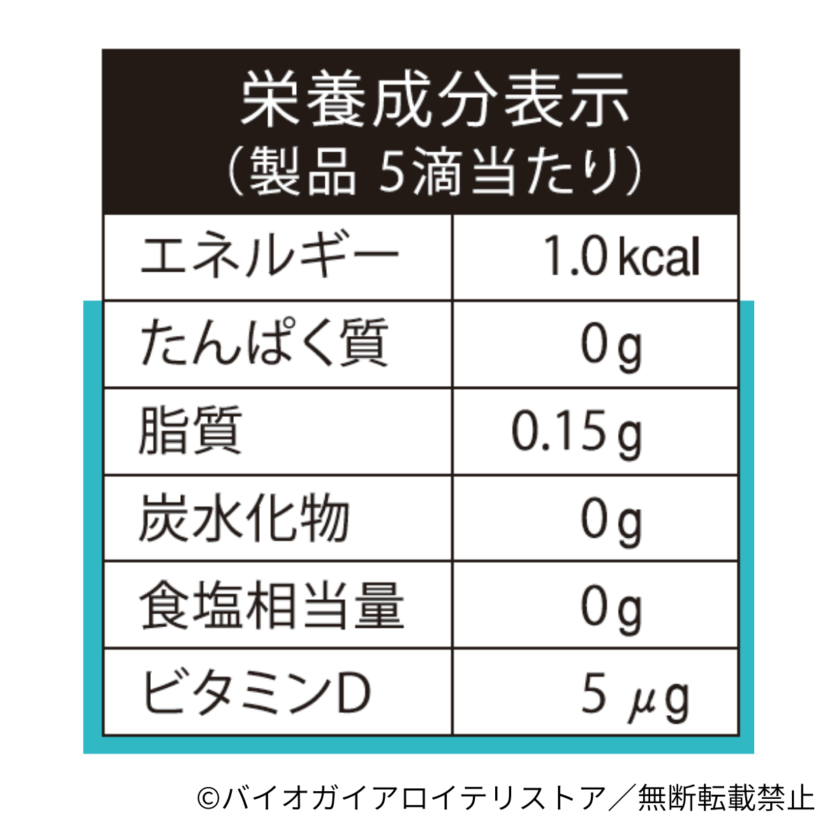ファラックス 5ml – バイオガイアロイテリストア